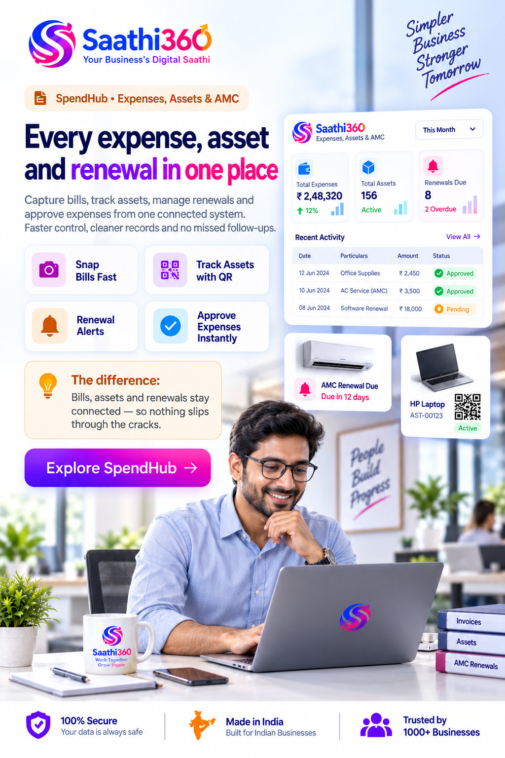 Saathi360 SpendHub — ₹2,48,320 of expenses and 156 assets this month with 8 renewals due, bills snapped and read automatically, assets labelled with QR codes, and approvals cleared from one screen.
